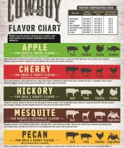 Cowboy Charcoal Grilling Fuels 180 Cubic Inch(Es) Wood Chips -Mmaster Outlet Shop 14920835