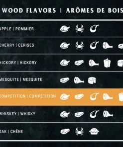 Oklahoma Joe's Grilling Fuels Competition Blend 20-lb Grill Pellets -Mmaster Outlet Shop 44610653