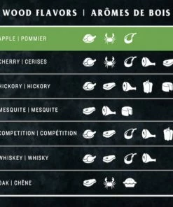 Oklahoma Joe's Grilling Fuels Apple 20-lb Grill Pellets -Mmaster Outlet Shop 44614155